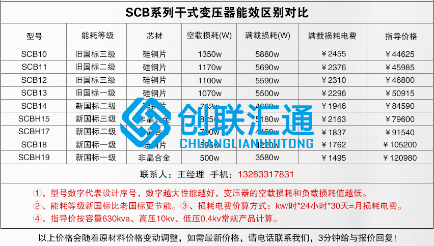 1660207046204785.jpg 干变个系列区别.jpg