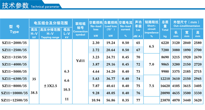 35KV级SZ11--2000~12500KVA油浸式有载调压配电变压器技术参数